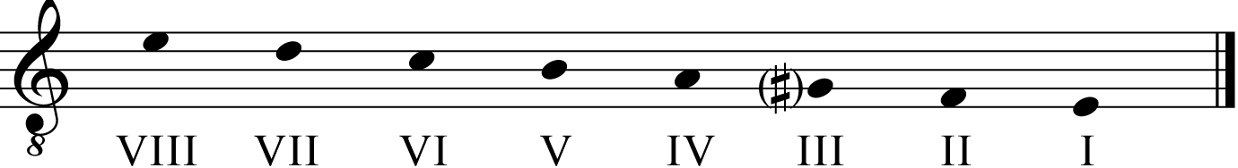 frygische toonladder