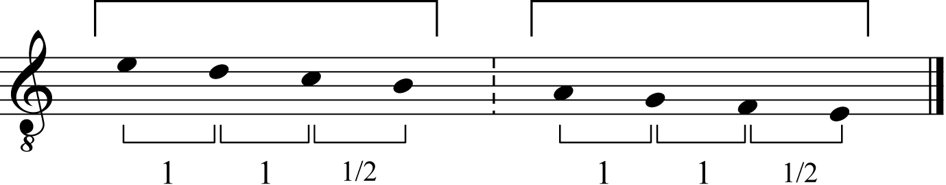 tetrachords