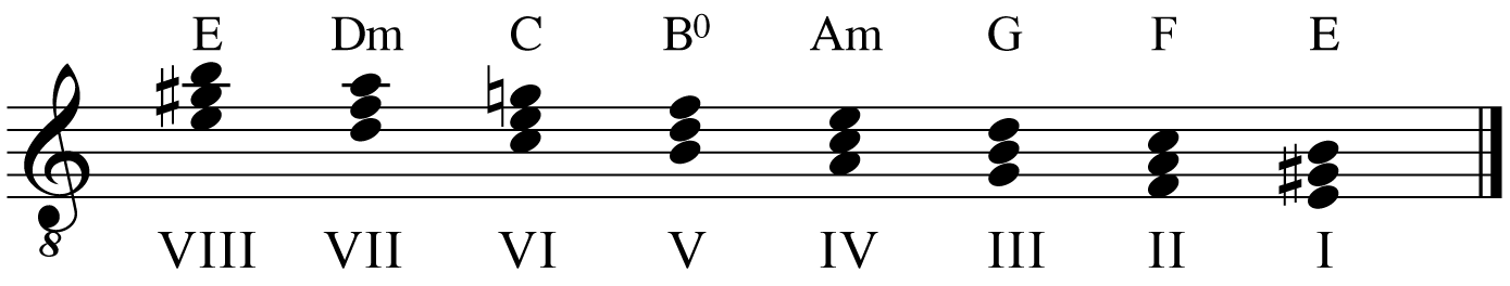 harmonie phrygische toonladder