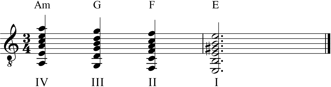Basiscandens